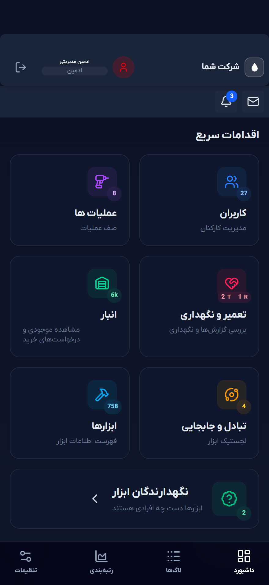 Management dashboard with quick actions, tool and user counts, and workforce distribution
